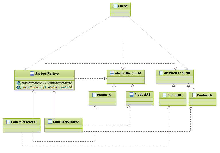 patterns_AbstractFactoryPattern