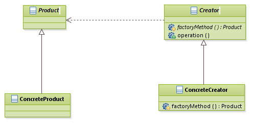 patterns_FactoryMethodPattern