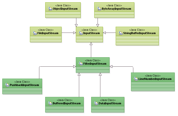 patterns_DecoratorPattern_Java_IO