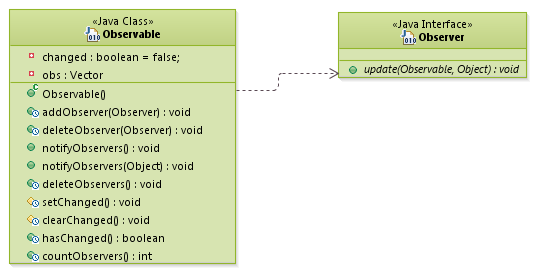patterns_ObserverPattern_Java