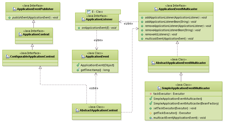 patterns_ObserverPattern_Spring