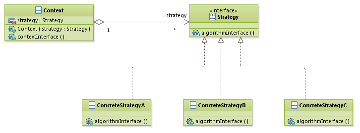 patterns_StrategyPattern