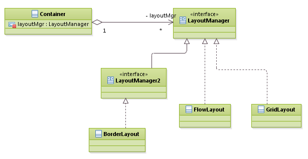 patterns_StrategyPattern_AWT