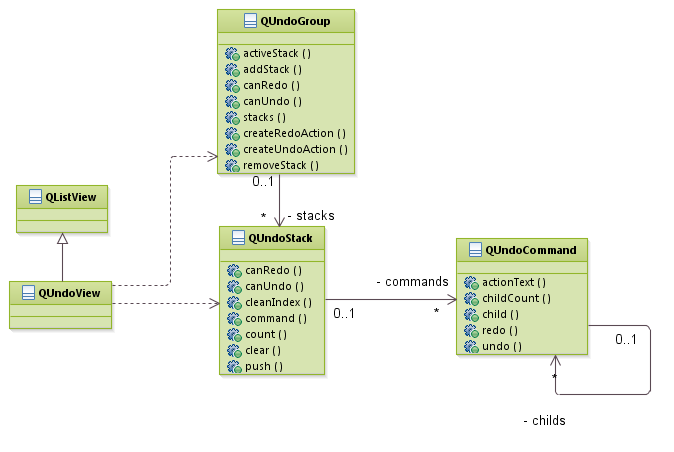 patterns_CommandPattern_QT