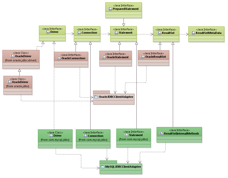 patterns_AdaptorPattern_JDBC