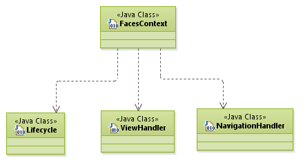 patterns_FacadePattern_JSF