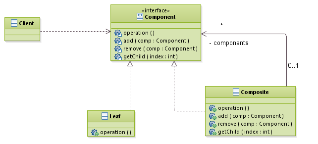 patterns_CompositePattern
