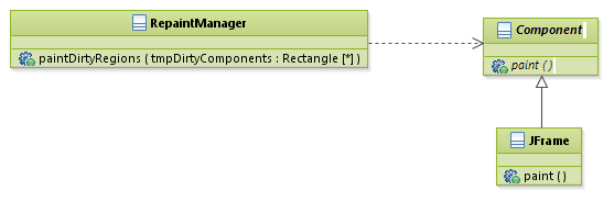 patterns_TemplateMethodPattern_Swing