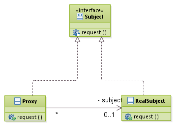 patterns_ProxyPattern_1