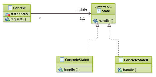 patterns_StatePattern
