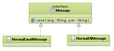 patterns_BridgePattern_MSG