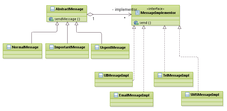 patterns_BridgePattern_MSG2