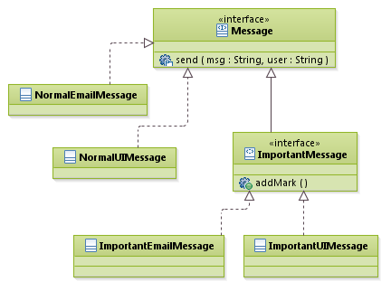 patterns_BridgePattern_MSG_1