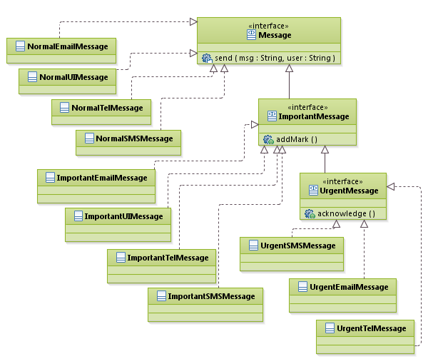 patterns_BridgePattern_MSG_2