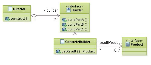 patterns_BuilderPattern