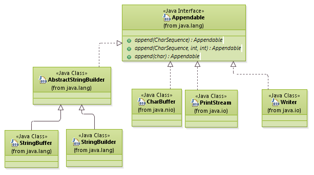 patterns_BuilderPattern_Appendable