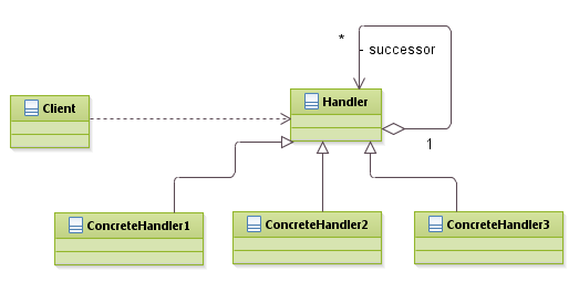 patterns_ChainOfRespPattern