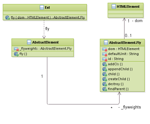 patterns_FlyweightPattern_Ext_1