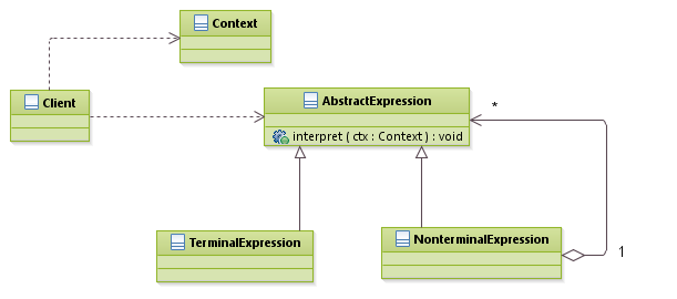 patterns_InterpreterPattern