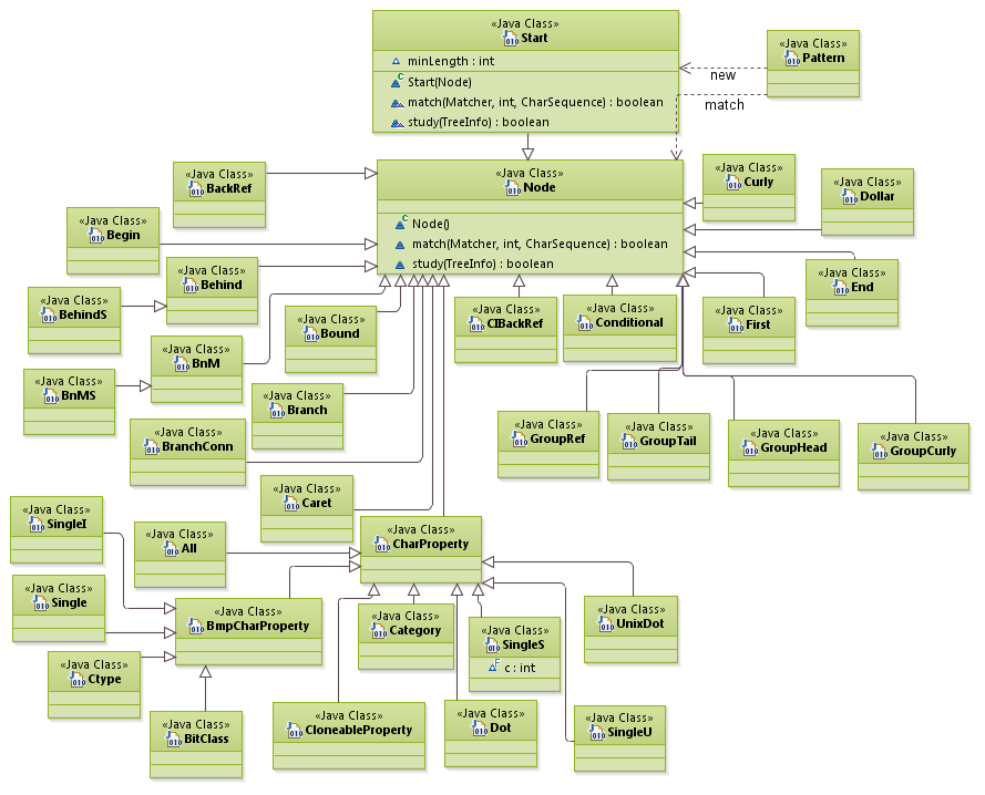 patterns_InterpreterPattern_Java_Pattern