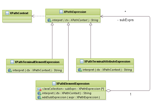 patterns_InterpreterPattern_XPath