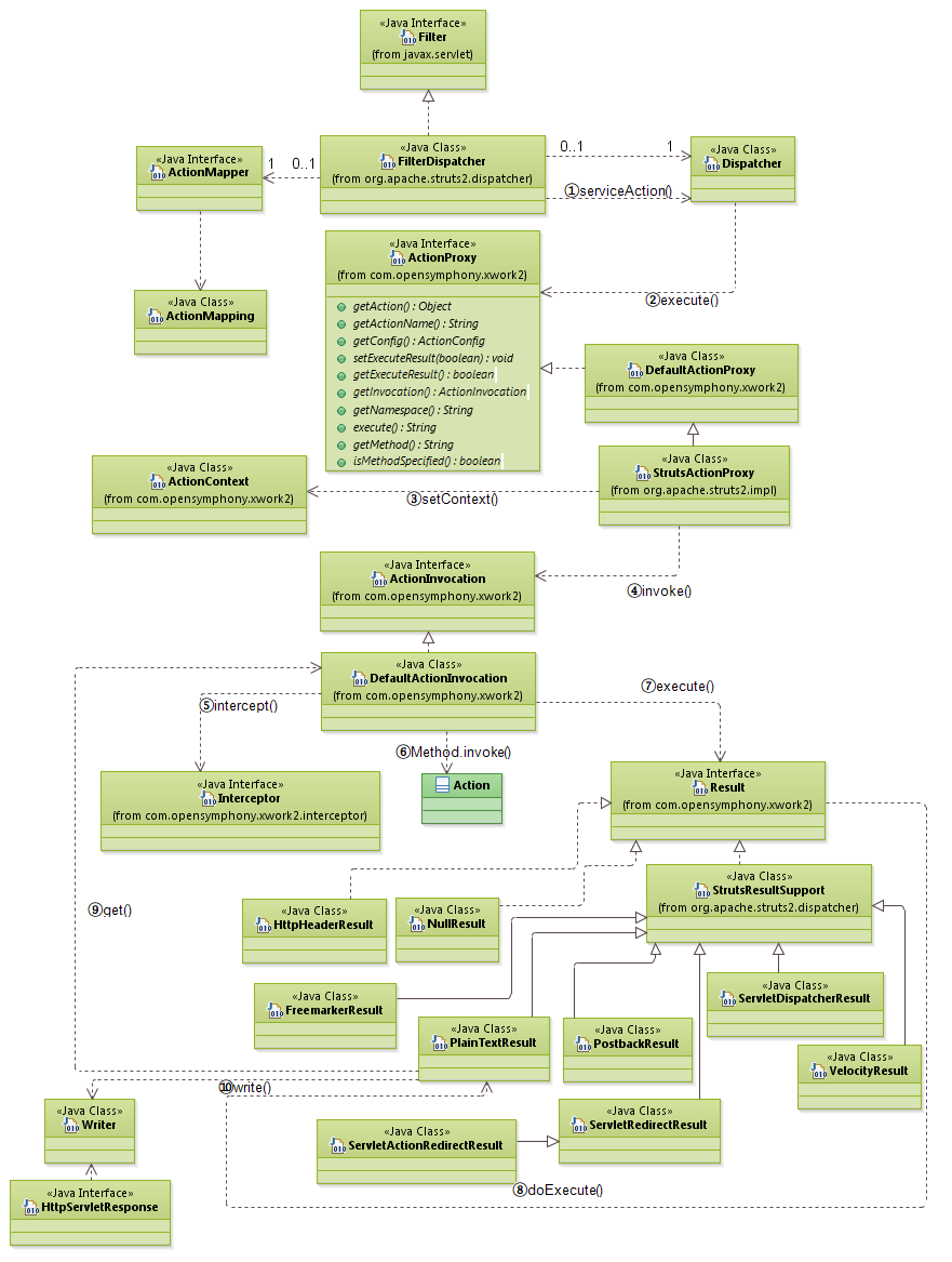 patterns_MVC_Struts2