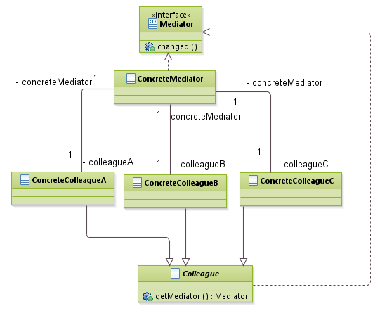 patterns_MediatorPattern