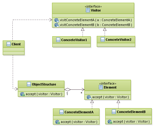 patterns_VisitorPattern