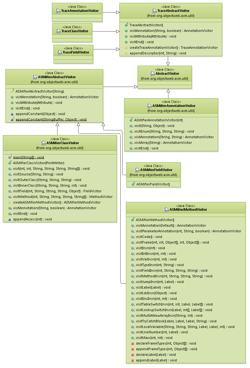 patterns_VisitorPattern_ASM