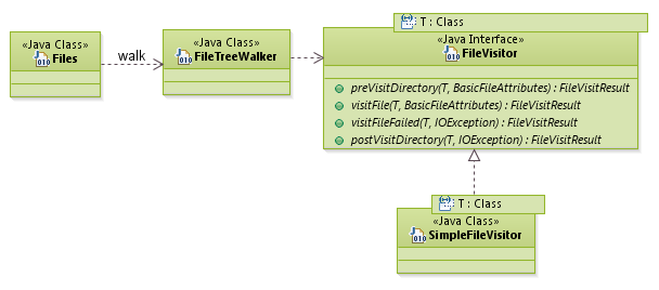 patterns_VisitorPattern_NIO
