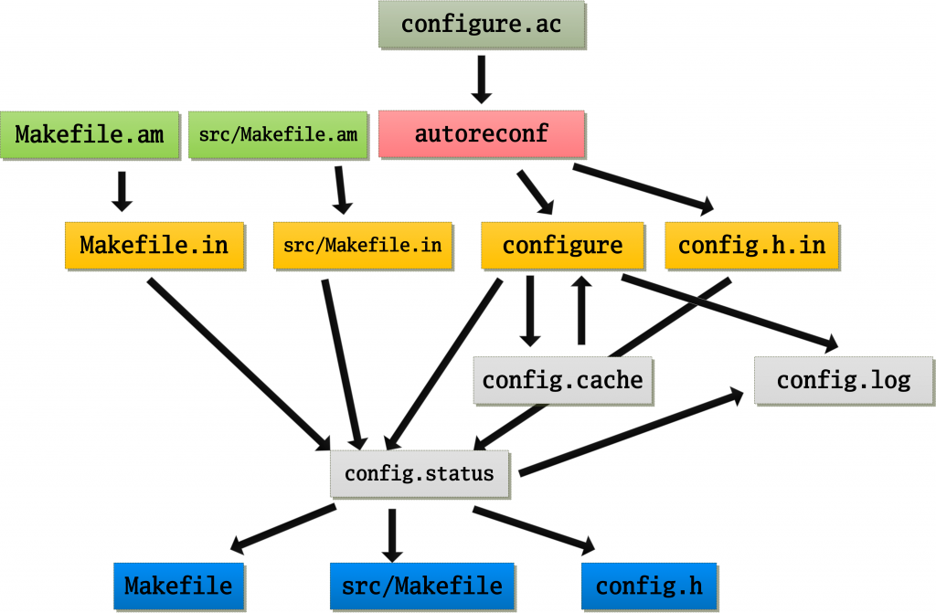configure.helloworld