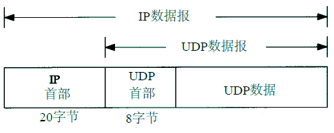 UDP