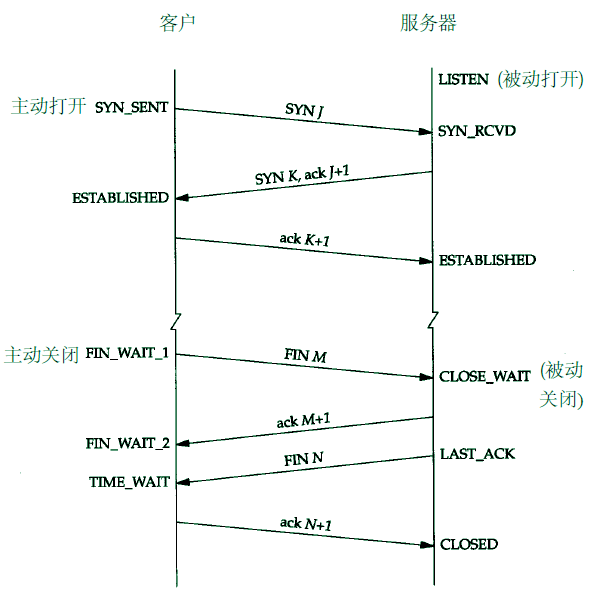 normal-tcp-status-trans