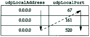 smi-udp-table