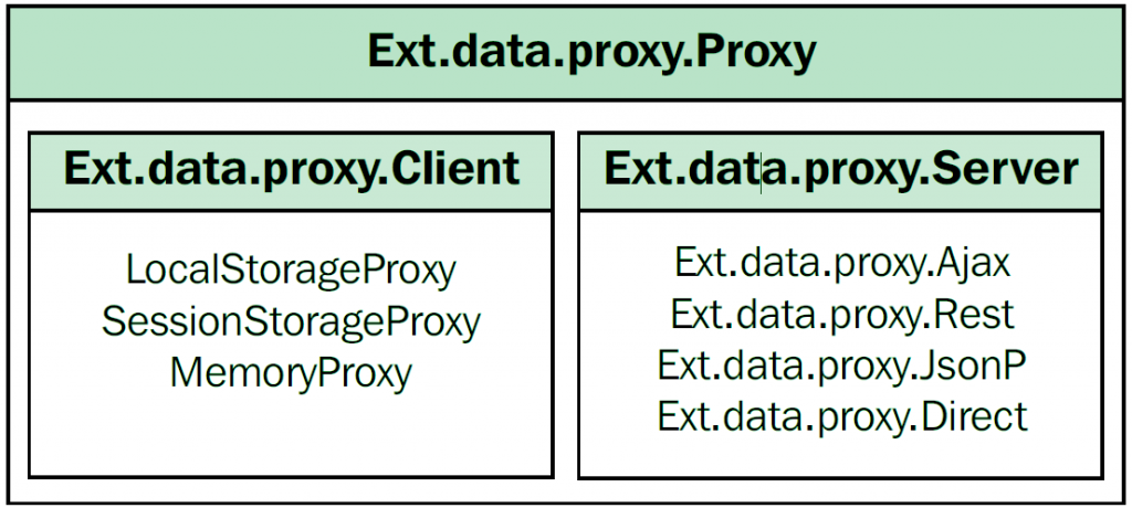 proxies