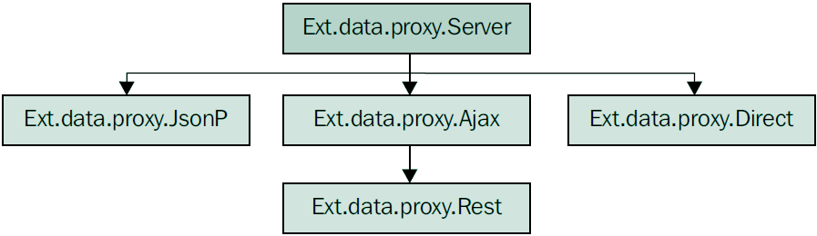server-proxy