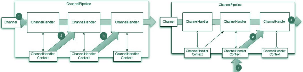 diff-approach-of-write