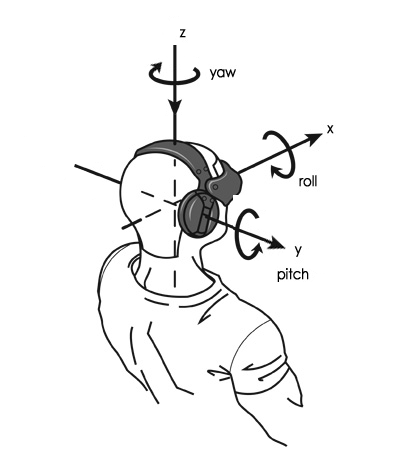 绿色记忆:Cesium学习笔记