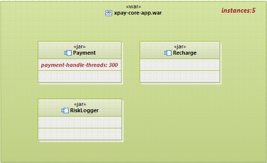 concurrent-xpay-view