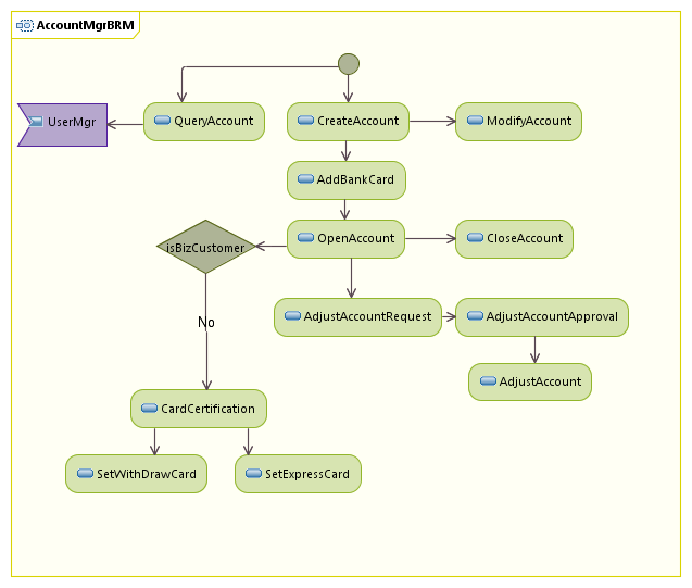 xpay_ActivityDiagram_1