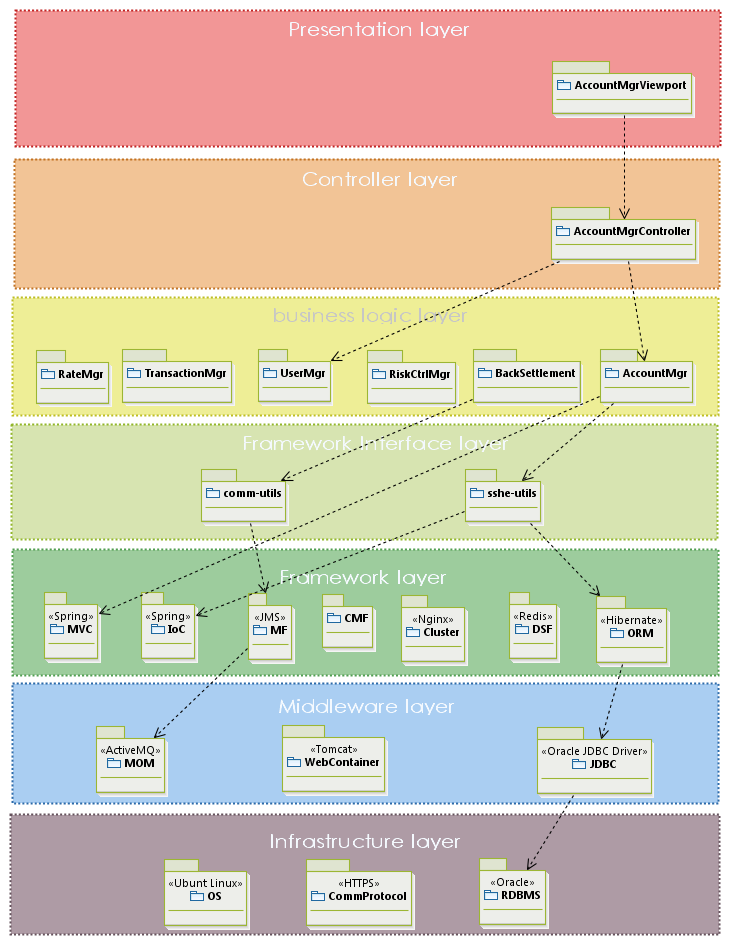 xpay_HierarchicalDesign