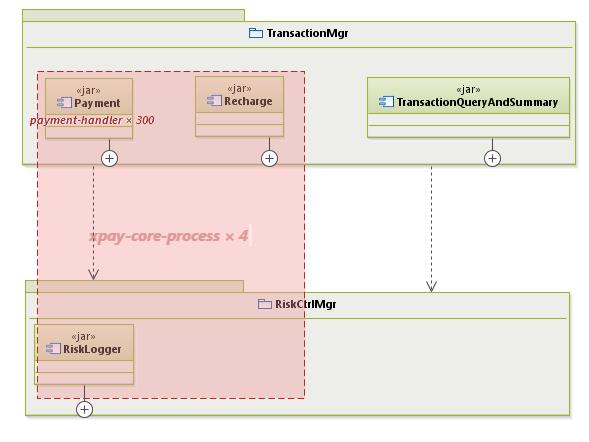 xpay_TransactionMgrCompDiagram