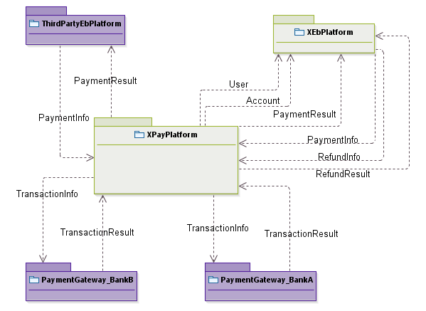 xpay_XPayContextAnalysis