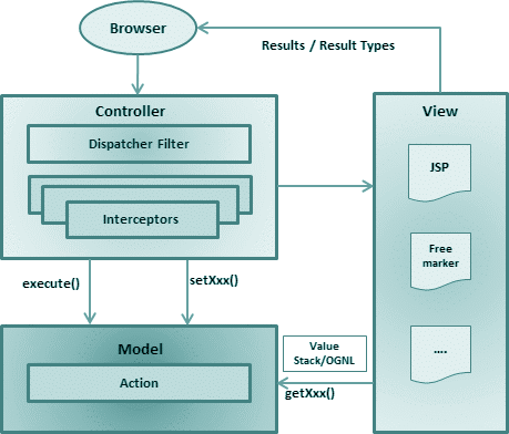 struts_2_architecture
