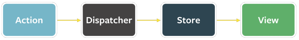 flux-simple-f8-diagram-1300w