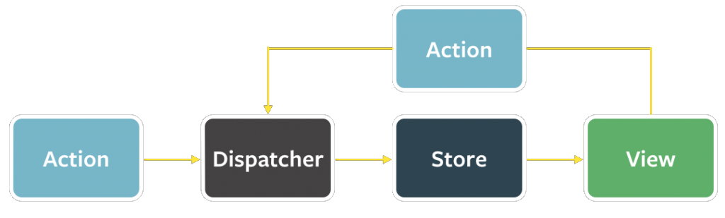 flux-simple-f8-diagram-with-client-action-1300w