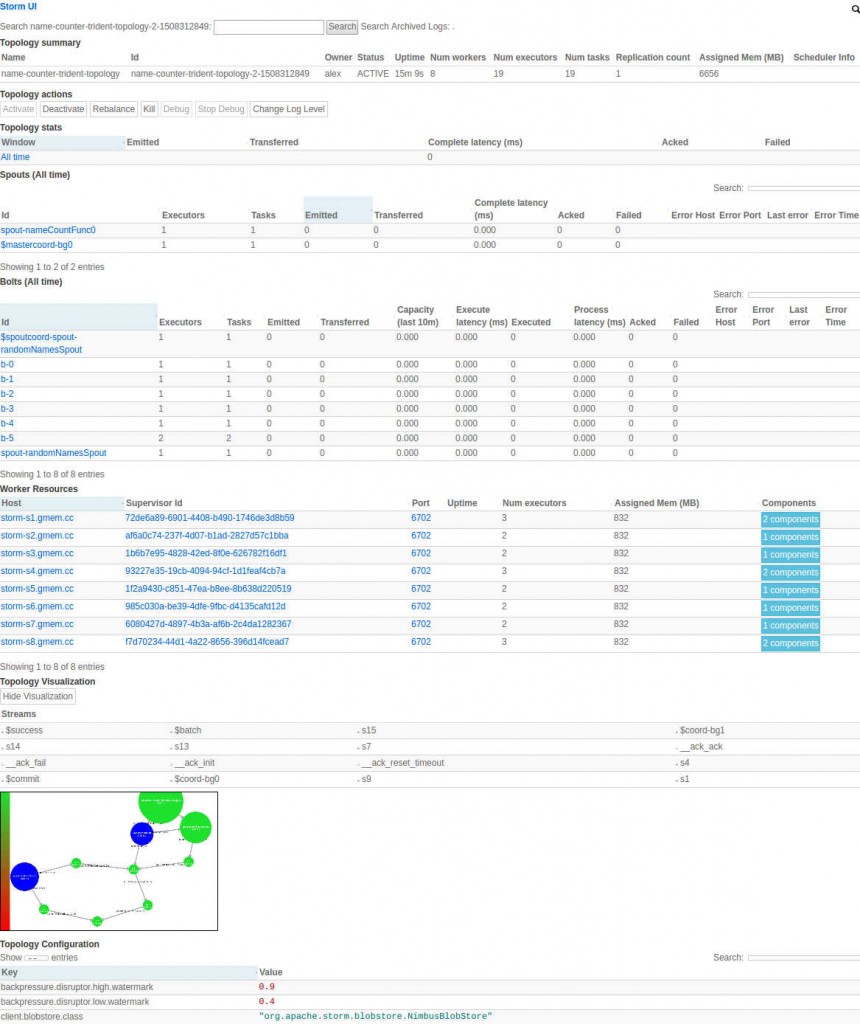 storm-ui-topolog-summary