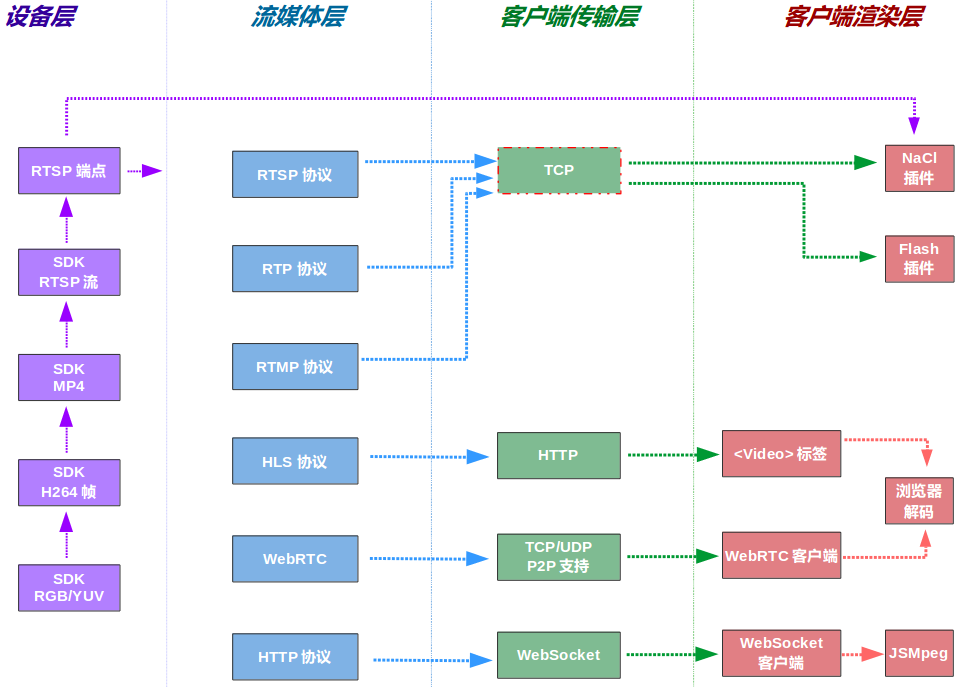 h5vs-dataflow