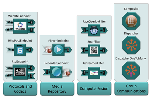 kurento-basic-toolbox