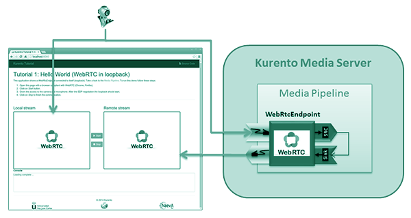 kurento-loopback